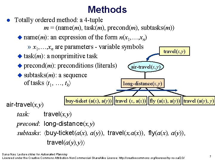 Methods Totally ordered method: a 4 -tuple m = (name(m), task(m), precond(m), subtasks(m)) name(m): Methods Totally ordered method: a 4 -tuple m = (name(m), task(m), precond(m), subtasks(m)) name(m):