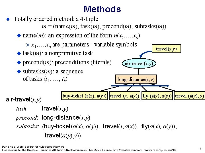 Methods Totally ordered method: a 4 -tuple m = (name(m), task(m), precond(m), subtasks(m)) name(m):