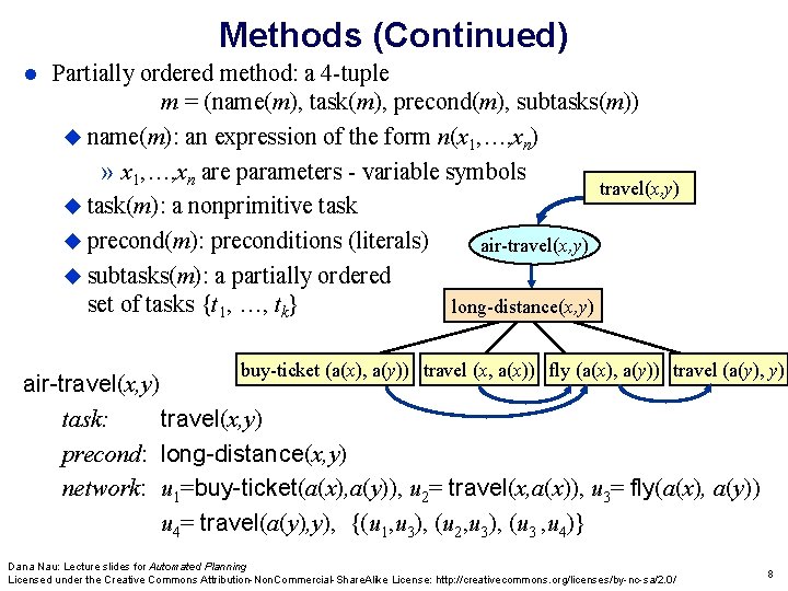 Methods (Continued) Partially ordered method: a 4 -tuple m = (name(m), task(m), precond(m), subtasks(m)) Methods (Continued) Partially ordered method: a 4 -tuple m = (name(m), task(m), precond(m), subtasks(m))