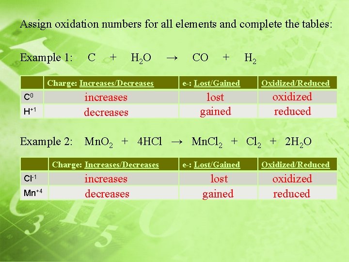 Assign oxidation numbers for all elements and complete the tables: Example 1: C +