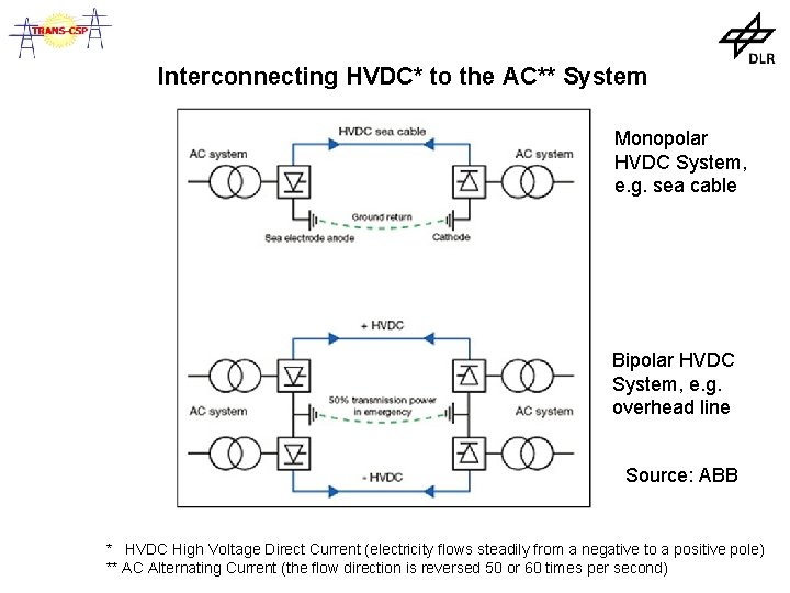 Interconnecting HVDC* to the AC** System Monopolar HVDC System, e. g. sea cable Bipolar