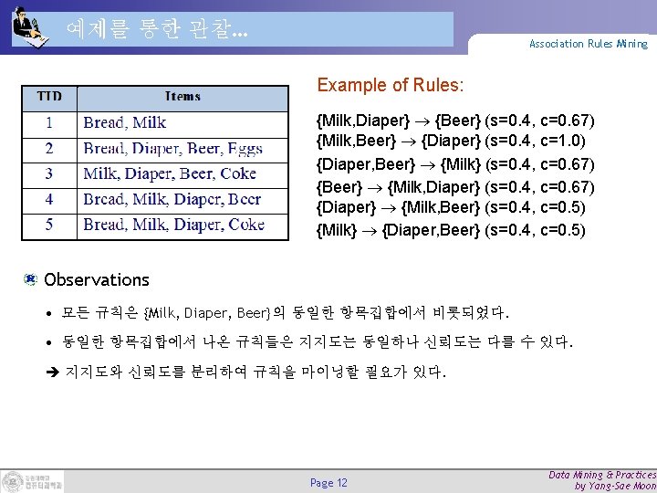 예제를 통한 관찰… Association Rules Mining Example of Rules: {Milk, Diaper} {Beer} (s=0. 4,