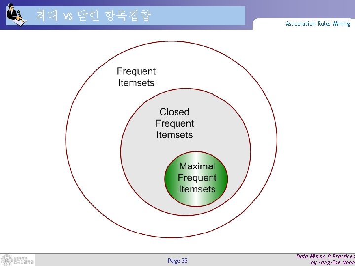 최대 vs 닫힌 항목집합 Association Rules Mining Page 33 Data Mining & Practices by
