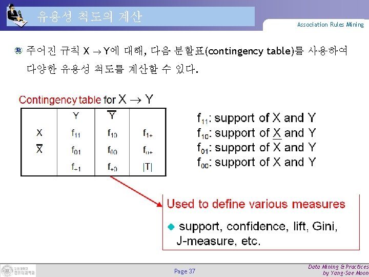 유용성 척도의 계산 주어진 규칙 X Association Rules Mining Y에 대해, 다음 분할표(contingency table)를