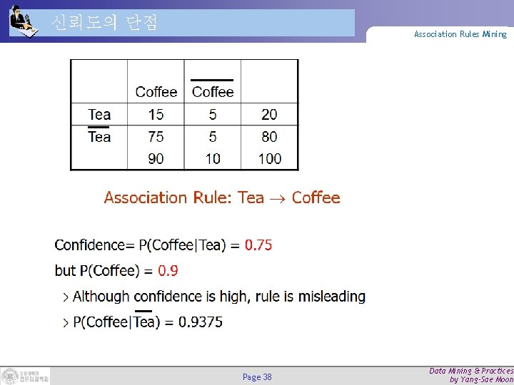 신뢰도의 단점 Association Rules Mining Page 38 Data Mining & Practices by Yang-Sae Moon