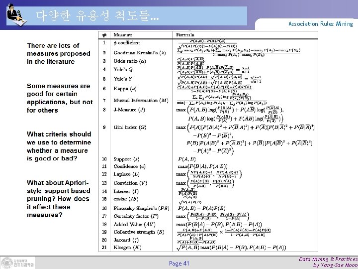 다양한 유용성 척도들… Association Rules Mining Page 41 Data Mining & Practices by Yang-Sae