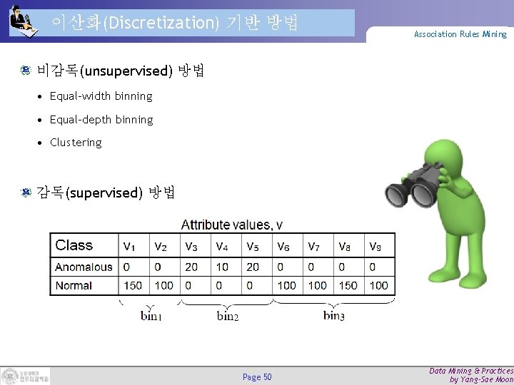 이산화(Discretization) 기반 방법 Association Rules Mining 비감독(unsupervised) 방법 • Equal-width binning • Equal-depth binning