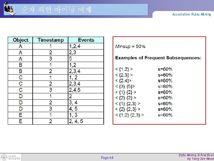 순차 패턴 마이닝 예제 Association Rules Mining Page 64 Data Mining & Practices by