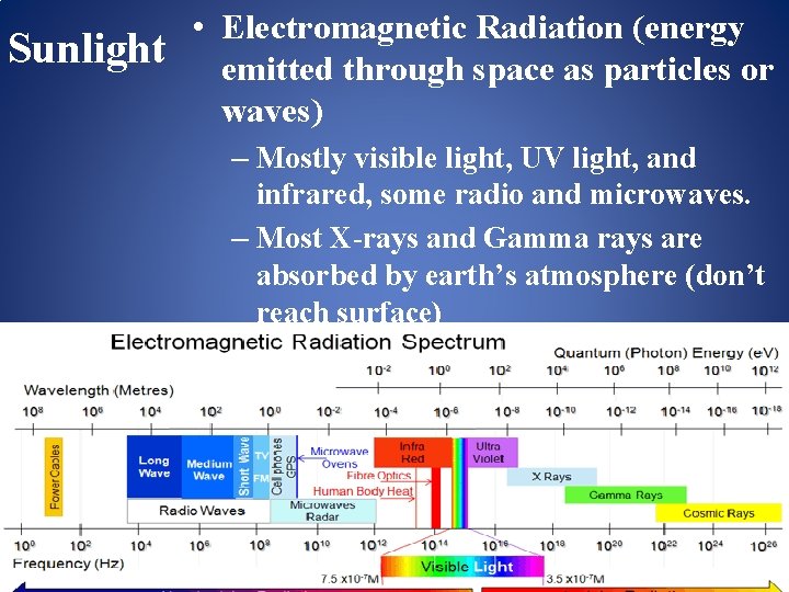 Sunlight • Electromagnetic Radiation (energy emitted through space as particles or waves) – Mostly