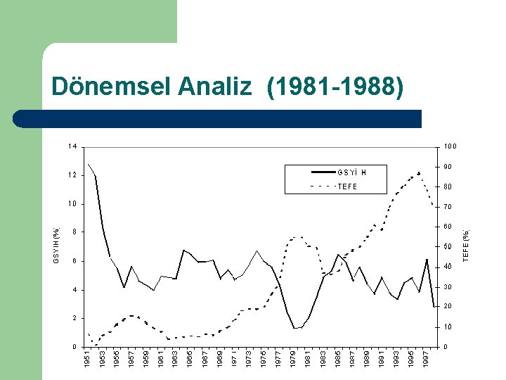 Dönemsel Analiz (1981 -1988) 