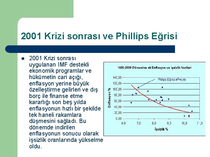 2001 Krizi sonrası ve Phillips Eğrisi l 2001 Krizi sonrası uygulanan IMF destekli ekonomik