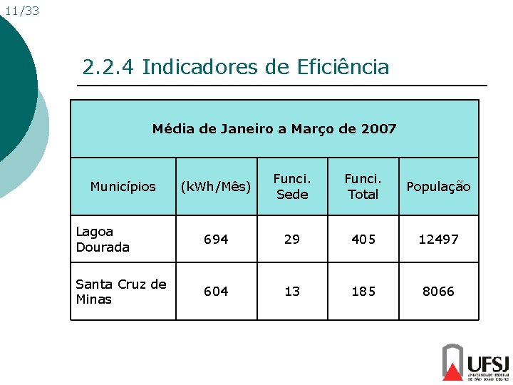 11/33 2. 2. 4 Indicadores de Eficiência Média de Janeiro a Março de 2007