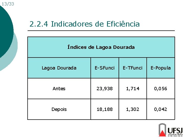 13/33 2. 2. 4 Indicadores de Eficiência Índices de Lagoa Dourada E-SFunci E-TFunci E-Popula