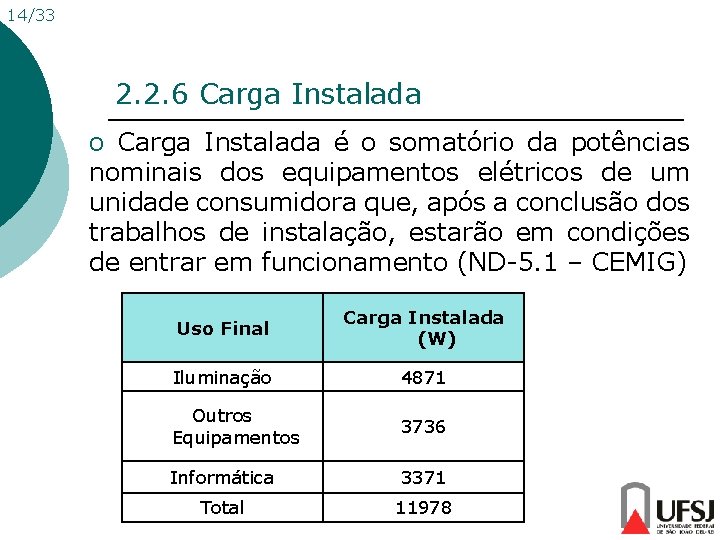 14/33 2. 2. 6 Carga Instalada o Carga Instalada é o somatório da potências