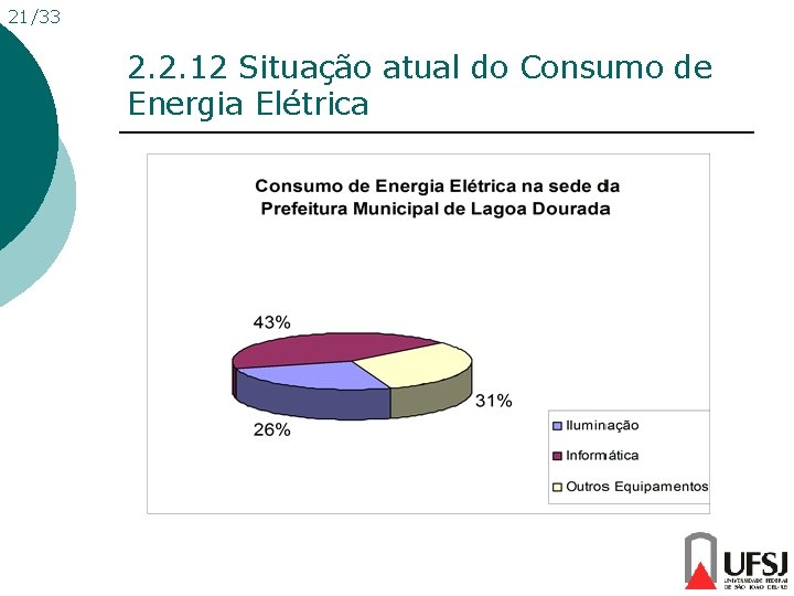 21/33 2. 2. 12 Situação atual do Consumo de Energia Elétrica 