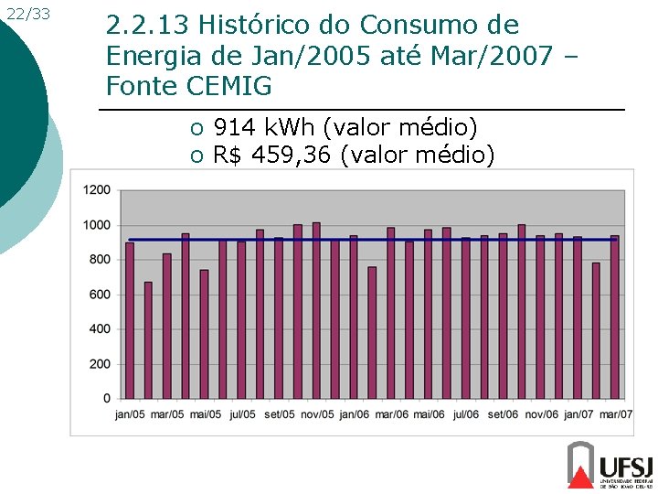 22/33 2. 2. 13 Histórico do Consumo de Energia de Jan/2005 até Mar/2007 –
