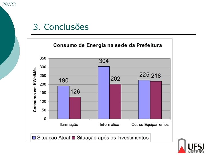 29/33 3. Conclusões 