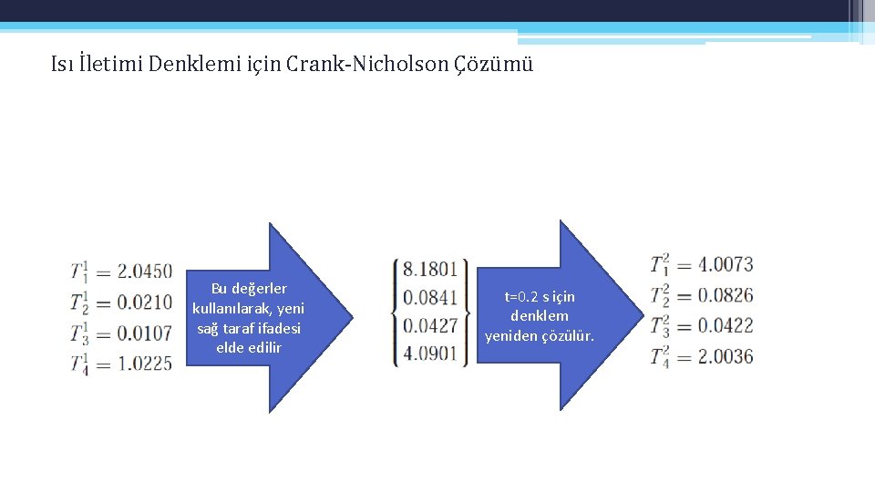 Isı İletimi Denklemi için Crank-Nicholson Çözümü Bu değerler kullanılarak, yeni sağ taraf ifadesi elde