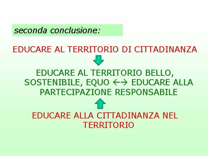 seconda conclusione: EDUCARE AL TERRITORIO DI CITTADINANZA EDUCARE AL TERRITORIO BELLO, SOSTENIBILE, EQUO EDUCARE