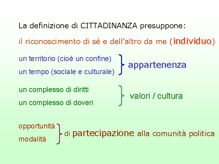 La definizione di CITTADINANZA presuppone: il riconoscimento di sé e dell’altro da me (individuo)