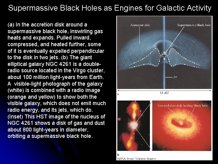 Supermassive Black Holes as Engines for Galactic Activity (a) In the accretion disk around