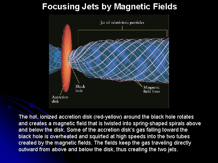 Focusing Jets by Magnetic Fields The hot, ionized accretion disk (red-yellow) around the black