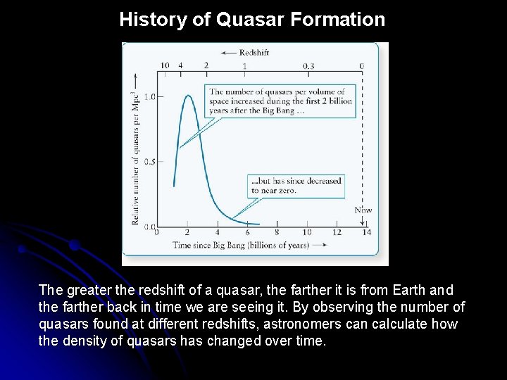 History of Quasar Formation The greater the redshift of a quasar, the farther it