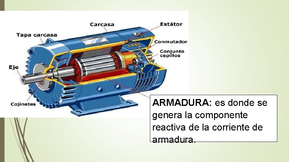 ARMADURA: es donde se genera la componente reactiva de la corriente de armadura. 