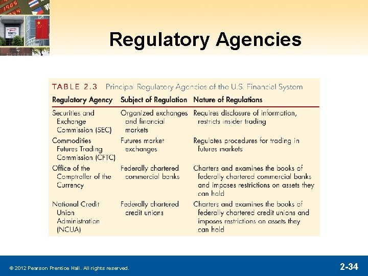 Regulatory Agencies © 2012 Pearson Prentice Hall. All rights reserved. 2 -34 Regulatory Agencies © 2012 Pearson Prentice Hall. All rights reserved. 2 -34