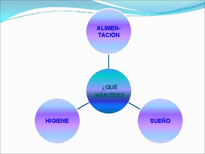 ALIMENTACIÓN ¿QUÉ HÁBITOS? HIGIENE SUEÑO 
