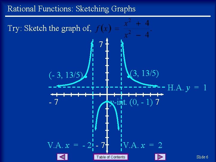 Rational Functions: Sketching Graphs Try: Sketch the graph of, 7 (3, 13/5) (- 3,