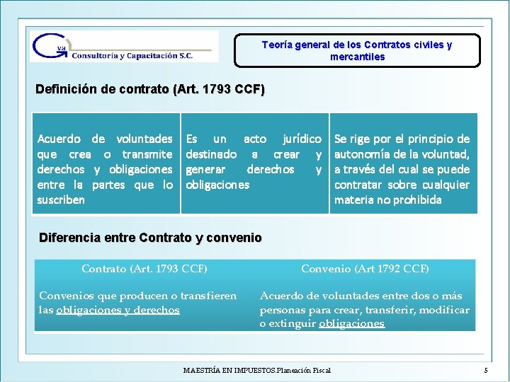 Teoría general de los Contratos civiles y mercantiles Definición de contrato (Art. 1793 CCF)