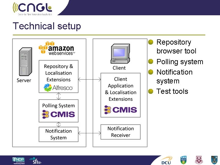 Technical setup Repository browser tool Polling system Notification system Test tools 