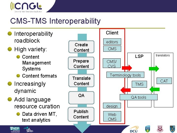CMS-TMS Interoperability roadblock High variety: Content Management Systems Content formats Increasingly dynamic Add language