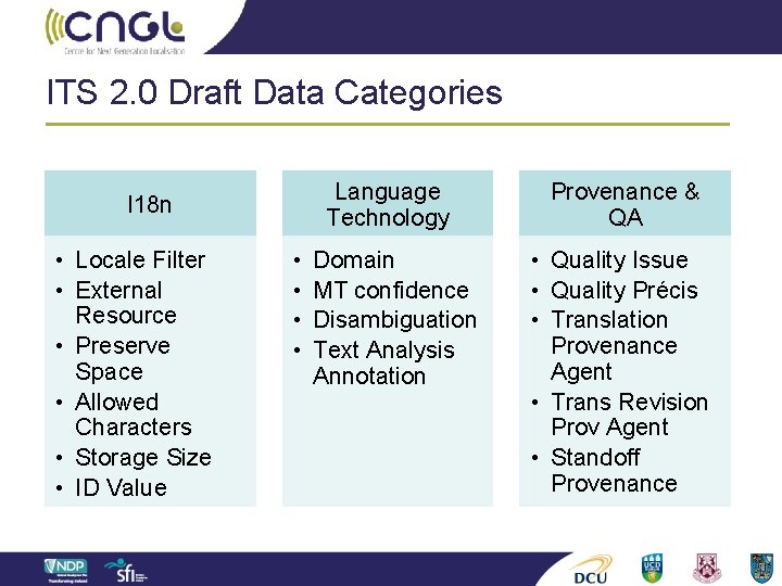 ITS 2. 0 Draft Data Categories Language Technology I 18 n • Locale Filter