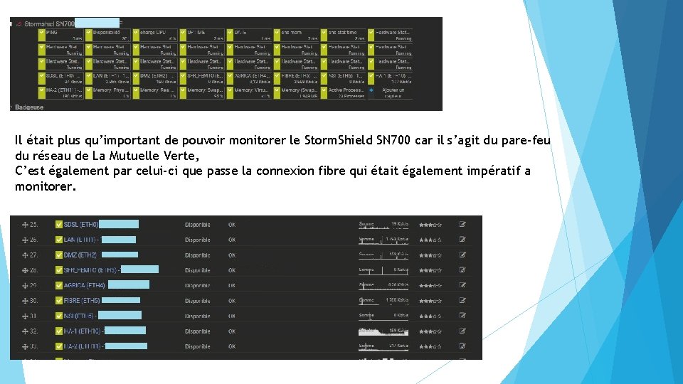 Il était plus qu’important de pouvoir monitorer le Storm. Shield SN 700 car il