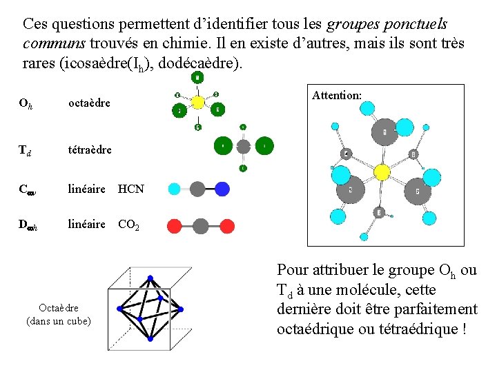 Ces questions permettent d’identifier tous les groupes ponctuels communs trouvés en chimie. Il en