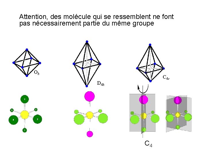 Attention, des molécule qui se ressemblent ne font pas nécessairement partie du même groupe