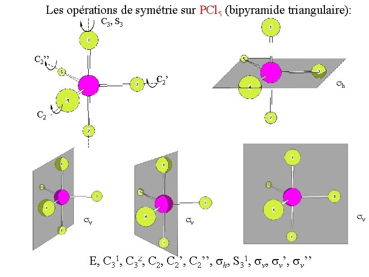 Les opérations de symétrie sur PCl 5 (bipyramide triangulaire): C 3 , S 3