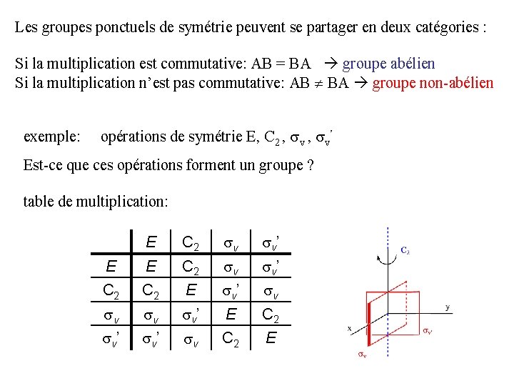 Les groupes ponctuels de symétrie peuvent se partager en deux catégories : Si la