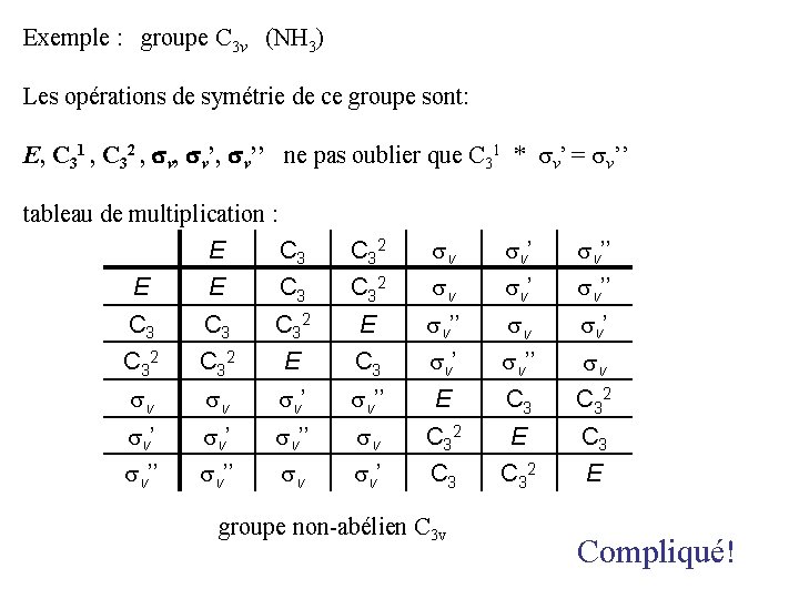 Exemple : groupe C 3 v (NH 3) Les opérations de symétrie de ce