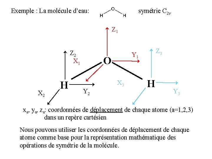 Exemple : La molécule d’eau: symétrie C 2 v Z 1 Z 2 X