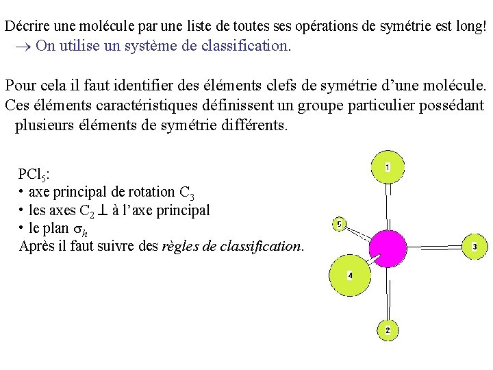 Décrire une molécule par une liste de toutes ses opérations de symétrie est long!