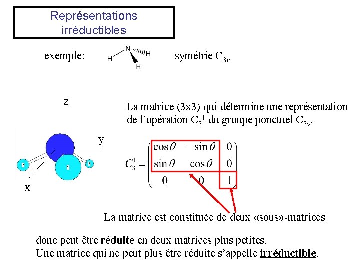 Représentations irréductibles exemple: symétrie C 3 v z La matrice (3 x 3) qui