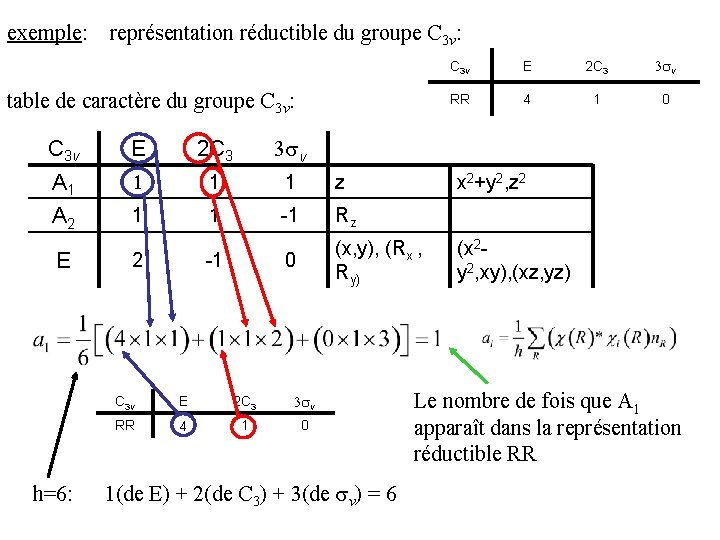 exemple: représentation réductible du groupe C 3 v: table de caractère du groupe C