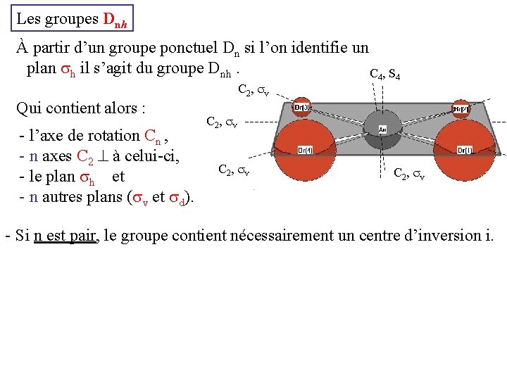 Les groupes Dnh À partir d’un groupe ponctuel Dn si l’on identifie un plan