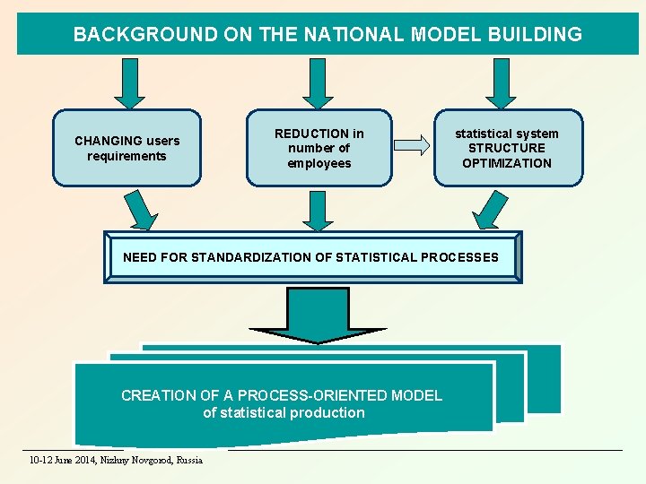 MODERNIZATION OF BELARUSIAN STATISTICS IMPLEMENTATION OF THE PROCESS