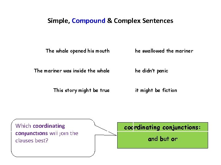 Simple, Compound & Complex Sentences The whale opened his mouth The mariner was inside