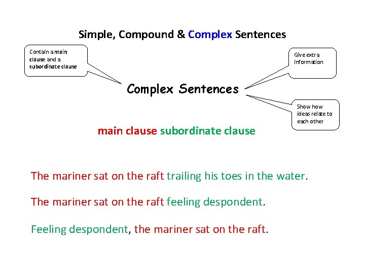Simple, Compound & Complex Sentences Contain a main clause and a subordinate clause Give