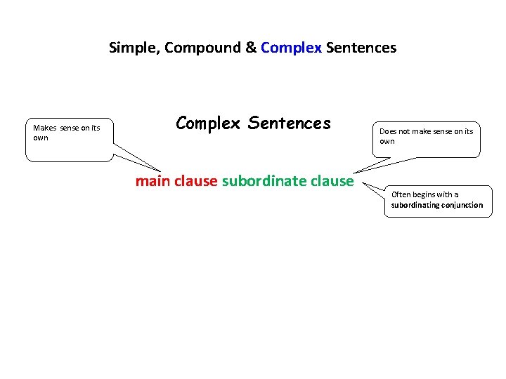 Simple, Compound & Complex Sentences Makes sense on its own Complex Sentences main clause